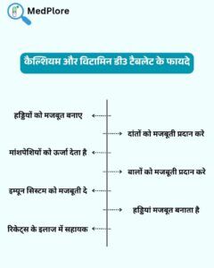 Neurobion Forte के फायदे और नुकसान - नसों की कमजोरी के लिए कितना असरदार